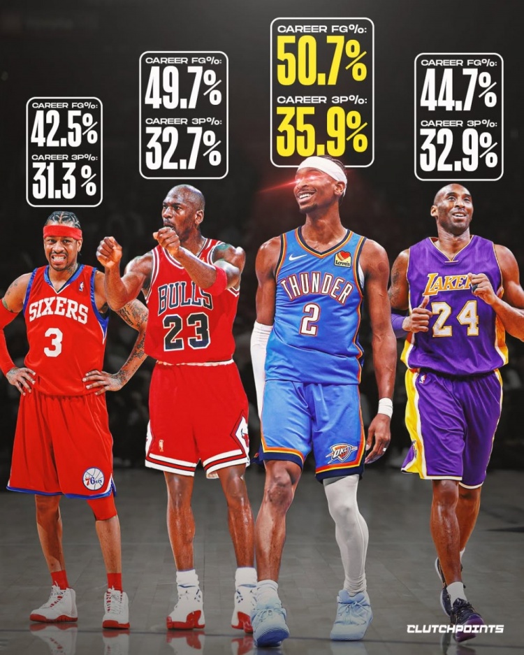 米乐M6-古典打法!亚历山大生涯至今投篮&三分命中率均比乔科艾略高